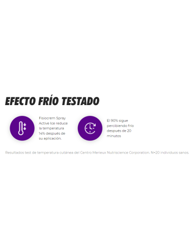 Fisiocrem Spray Active 150 Ml de Fisiocrem
