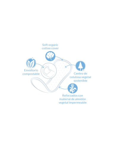 Salvaslip Largo Plegado 16/u  de Natracare